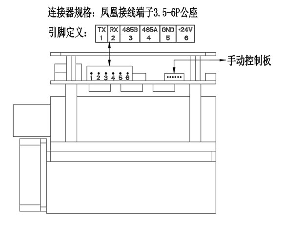 3公里808nm幼体积超远距红表激光补光灯的接口界说示意图