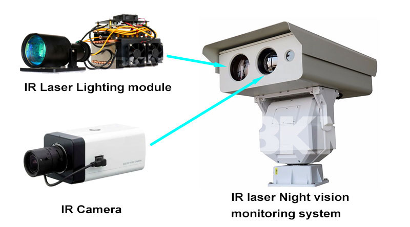 0.07°~0.7° 5km infrared laser ligting Night vision monitoring system 0.07°~0.7° 5km infrared laser ligting Night vision monitoring system