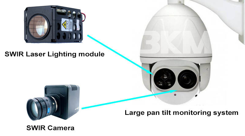 500m 1550nm SWIR laser lighting Night vision monitoring system 500m 1550nm SWIR laser lighting Night vision monitoring system