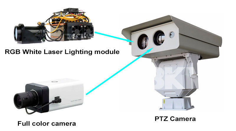 1km RGB White Laser lighting Night vision monitoring system 1km RGB White Laser lighting Night vision monitoring system