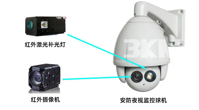 2公里808nm微型红表激光补光灯利用系统示意图
