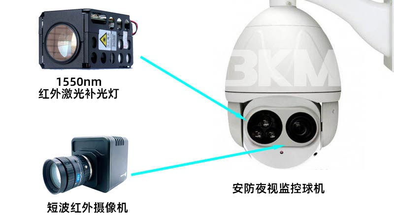 短波近红表相机专用500米1550nm红表激光补光灯利用系统示意图 短波近红表相机专用500米1550nm红表激光补光灯利用系统示意图