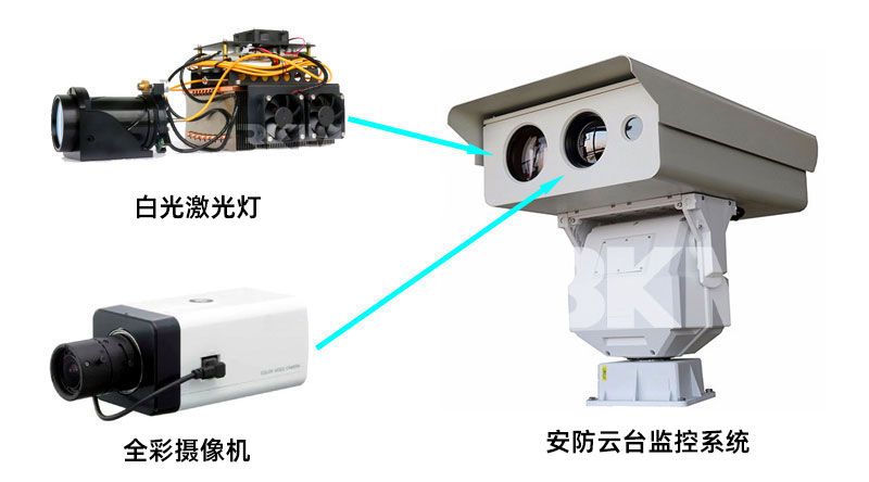 RGB白光激光补光灯利用系统示意图