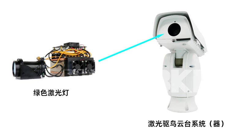 1公里全天候驱鸟绿色激光灯利用系统示意图