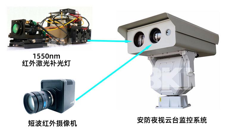 短波近红表相机专用2公里1550nm红表激光补光灯利用系统示意图 短波近红表相机专用2公里1550nm红表激光补光灯利用系统示意图