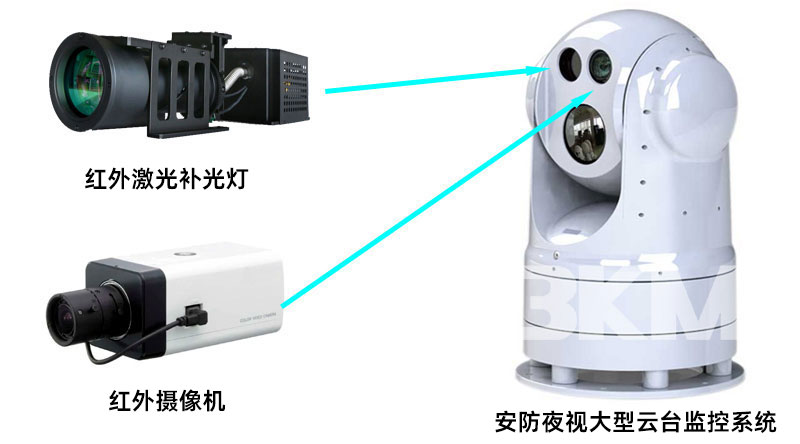 高配版军工级3公里超远距红表激光灯利用系统示意图 高配版军工级3公里超远距红表激光灯利用系统示意图
