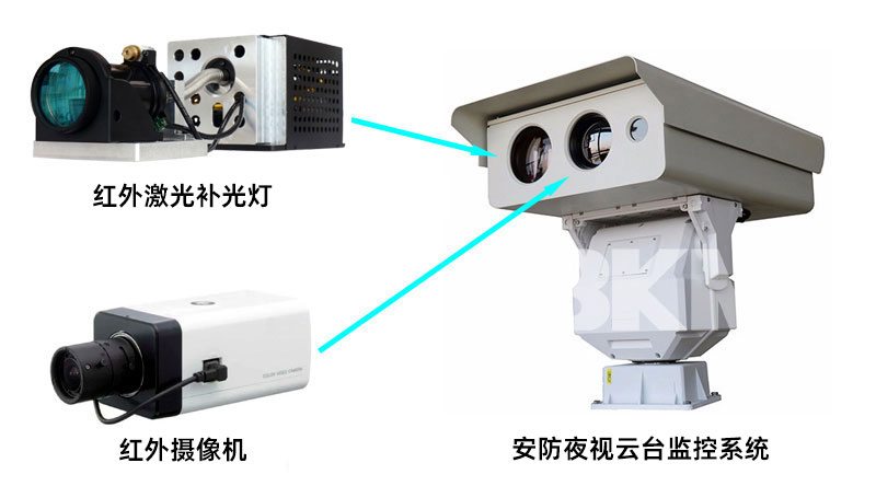 定造版3公里超远距红表激光灯利用系统示意图 定造版3公里超远距红表激光灯利用系统示意图