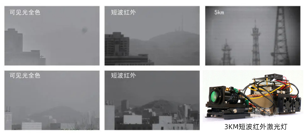 2公里短波红表激光灯透雾测试成效