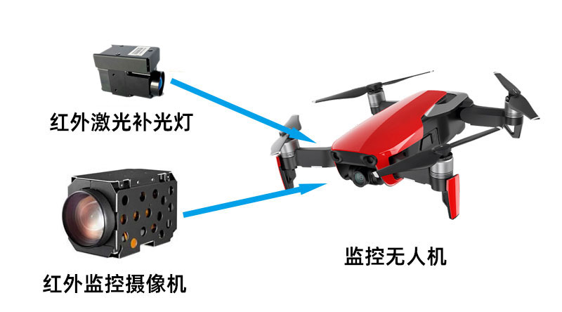 微型500米红表激光补光灯利用系统示意图 微型500米红表激光补光灯利用系统示意图
