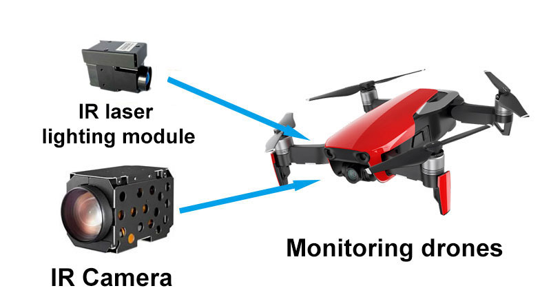 800m Micro infrared laser lighting night vision monitoring system 800m Micro infrared laser lighting night vision monitoring system