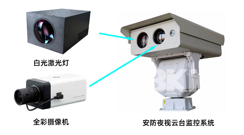 1790562576444176 3000米变焦白光激光补光灯利用系统示意图